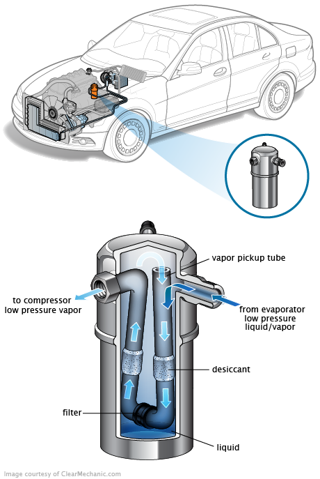 See P1003 repair manual